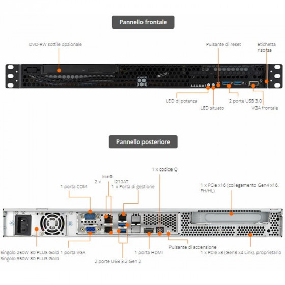 OFFERTA SPECIALE: RS100-E11-PI2 + CPU XEON E-2334 + RAM DDR4 + HDD 2TB